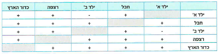 (בספר איור, היעזר במנחה)